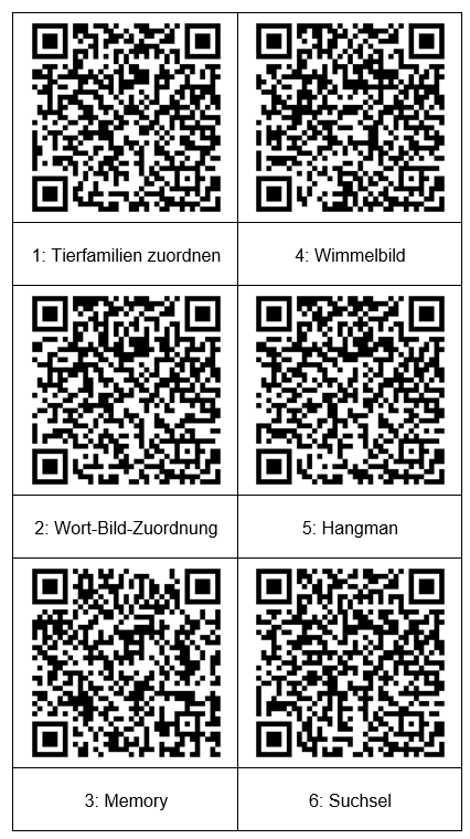 QR Schatzsuche